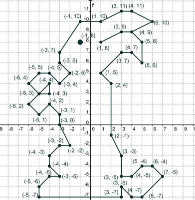 рисунок на координатной плоскости с координатами - Школьные Знания.com