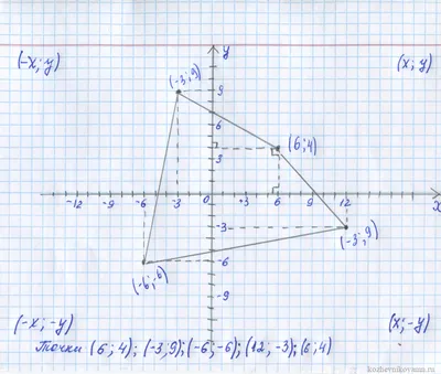 Математика 224 - Рисунки по координатам. ⠀ Координаты -... | Facebook