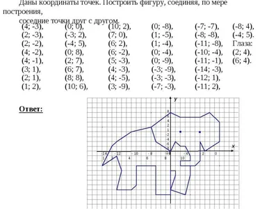 Рисунок по координатам на плоскости » Прикольные картинки: скачать  бесплатно на рабочий стол