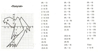 Рисунки по координатам » Прикольные картинки: скачать бесплатно на рабочий  стол