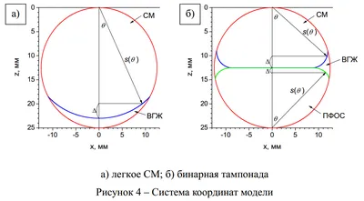 Рисунки по координатам