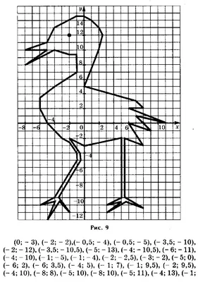 Рисунки по клеточкам с координатами (47 фото) » рисунки для срисовки на  Газ-квас.ком