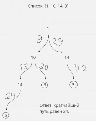 Рисунки под диктовку - 72 фото