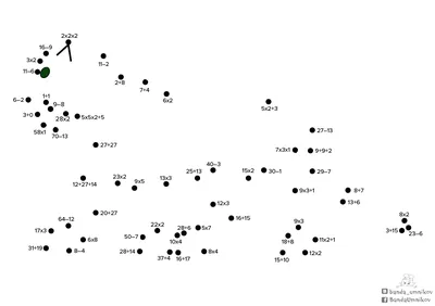 Рисунки по точкам. Часть 2