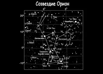 Шаблон бесшовного шаблона звезд созвездия для детей Иллюстрация штока -  иллюстрации насчитывающей сновидения, прогноз: 156286865