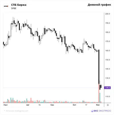 Работники «Газпром переработки» посетили тренировочную базу футбольного  клуба «Зенит»