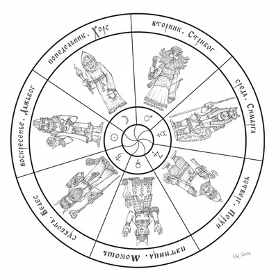 Slavic gods the patrons of the seven days of the week Славянские боги  покровители семи дней недели | Руны викингов, Буквицы, Руны