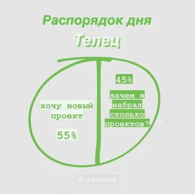 ГОРОСКОП НА МАРТ 2020 Г всех знаков зодиака март - благоприятный месяц для  того, чтобы избави^ИИИ^ / Израиль :: гороскоп :: жопа :: промывание мозгов  :: Предвыборная компания :: страны / смешные