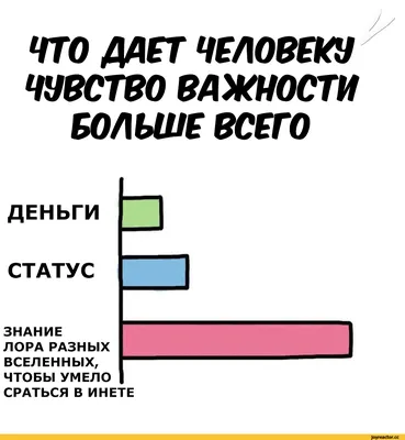 Пин от пользователя Anna на доске статус в 2023 г | Яркие цитаты, Короткие  смешные цитаты, Цитаты