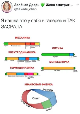 Необычные и смешные исторические факты. 😄 Дополняйте список!👇🏼  ✓️Посмеемся и вместе узнаем новое!🤜🏼🤛🏼😏 | ВКонтакте