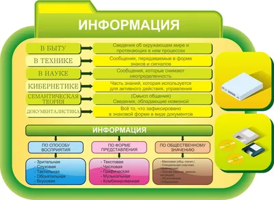 Стенд по информатике Информация арт. И03 купить в Москве — выгодные цены в  интернет-магазине АзбукаДекор