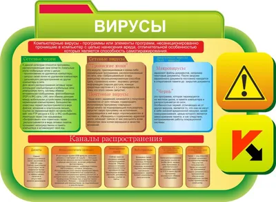 Стенд по информатике Вирусы арт. И05 купить в Москве — выгодные цены в  интернет-магазине АзбукаДекор