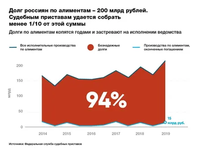 Судебная практика по взысканию алиментов на жилье для ребенка