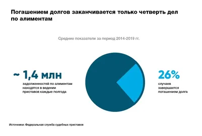 Будете Ли Вы Развестись Со Мной Смешные Концепции Предложение О Разводе —  стоковые фотографии и другие картинки Алименты - iStock