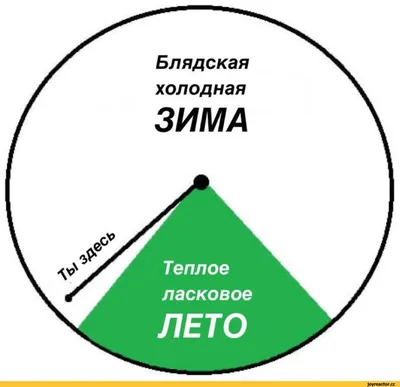 Статусы про холодное лето - 📝 Афоризмо.ru