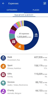 ИТ-директор в Москве с доходом 745 000 ₽: как живет, сколько тратит и  откладывает