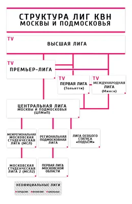 Кремлевское кино (Б.З. Шумяцкий, И.Г. Большаков и другие действующие лица в  сталинском круговороте важнейшего из искусств) (epub) | Флибуста