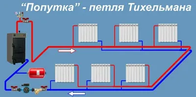 Типичная осень / Осень :: отопление :: комикс :: Плямк :: нарисовала сама /  смешные картинки и другие приколы: комиксы, гиф анимация, видео, лучший  интеллектуальный юмор.