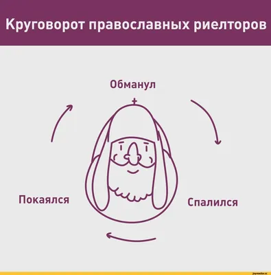 православие :: клуб аметистов :: риелторы :: Верующие :: разное / картинки,  гифки, прикольные комиксы, интересные статьи по теме.