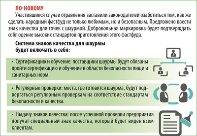 Шаурма, быстрое питание, Уральская ул., 1А, Москва — Яндекс Карты