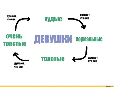 pet_foolery :: толстота :: похудение :: Смешные комиксы (веб-комиксы с  юмором и их переводы) / смешные картинки и другие приколы: комиксы, гиф  анимация, видео, лучший интеллектуальный юмор.