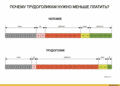 трудоголики / прикольные картинки, мемы, смешные комиксы, гифки -  интересные посты на JoyReactor / все посты