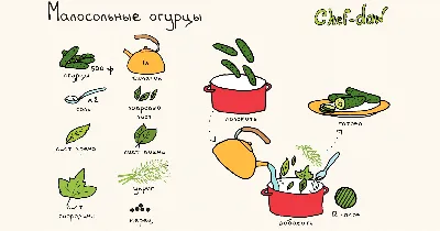 Я просто заливаю ягоды с сахаром кипятком из чайника - и на хранение.  Ягодный компот (заготовки на зиму) | Красилова Наталья / Food | Дзен