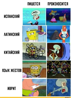 Губка Боб | Более трёх ЧАСОВ самых смешных моментов \"Губка Боб\"! 😂 |  Nickelodeon Cyrillic - YouTube