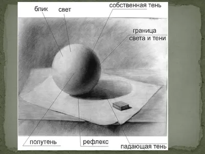 Светотеневой рисунок шара | ВКонтакте