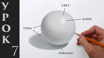 Свет и тень в рисунке карандашом | РИСУЮ ДОМА | Дзен