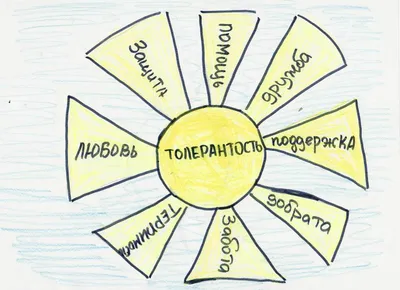 Международный день толерантности — МАОУ СОШ № 17