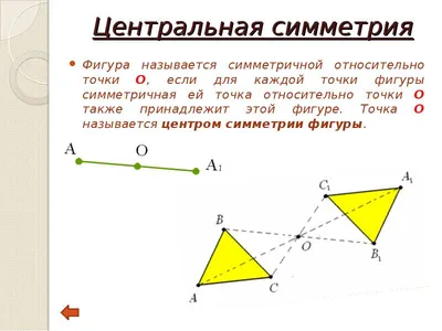 Презентация по математике на тему \"Симметрия\" (7 класс)