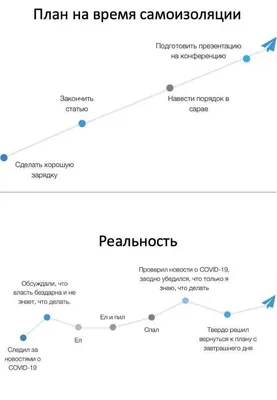 Удаленная работа в 2023 г | Финансы, Работы