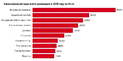 Правила деловой переписки в мессенджерах | Forbes.ru