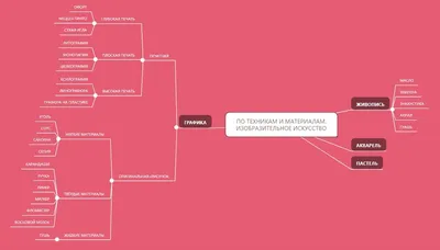 Виды штриховки в рисунке | Уроки рисования. Я УЧУСЬ РИСОВАТЬ. | Дзен