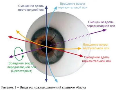 Рисунки и построения в танцах